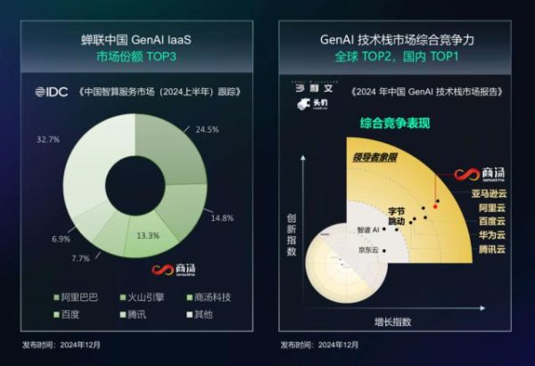 专业的股票门户网站 商汤需要“网感”